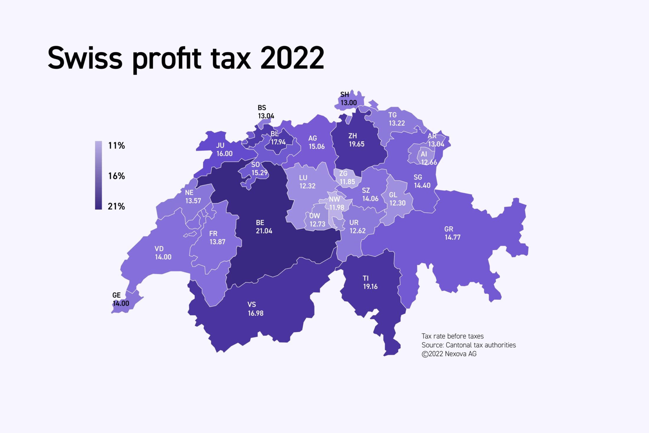 Tax comparison for companies 2022: Which is the most tax friendly ...